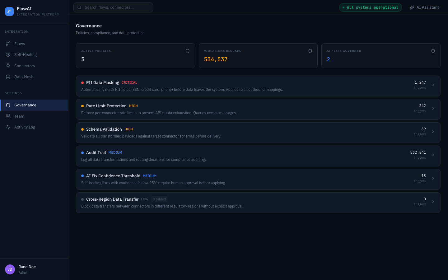 Fyrn governance dashboard showing policies and compliance rules