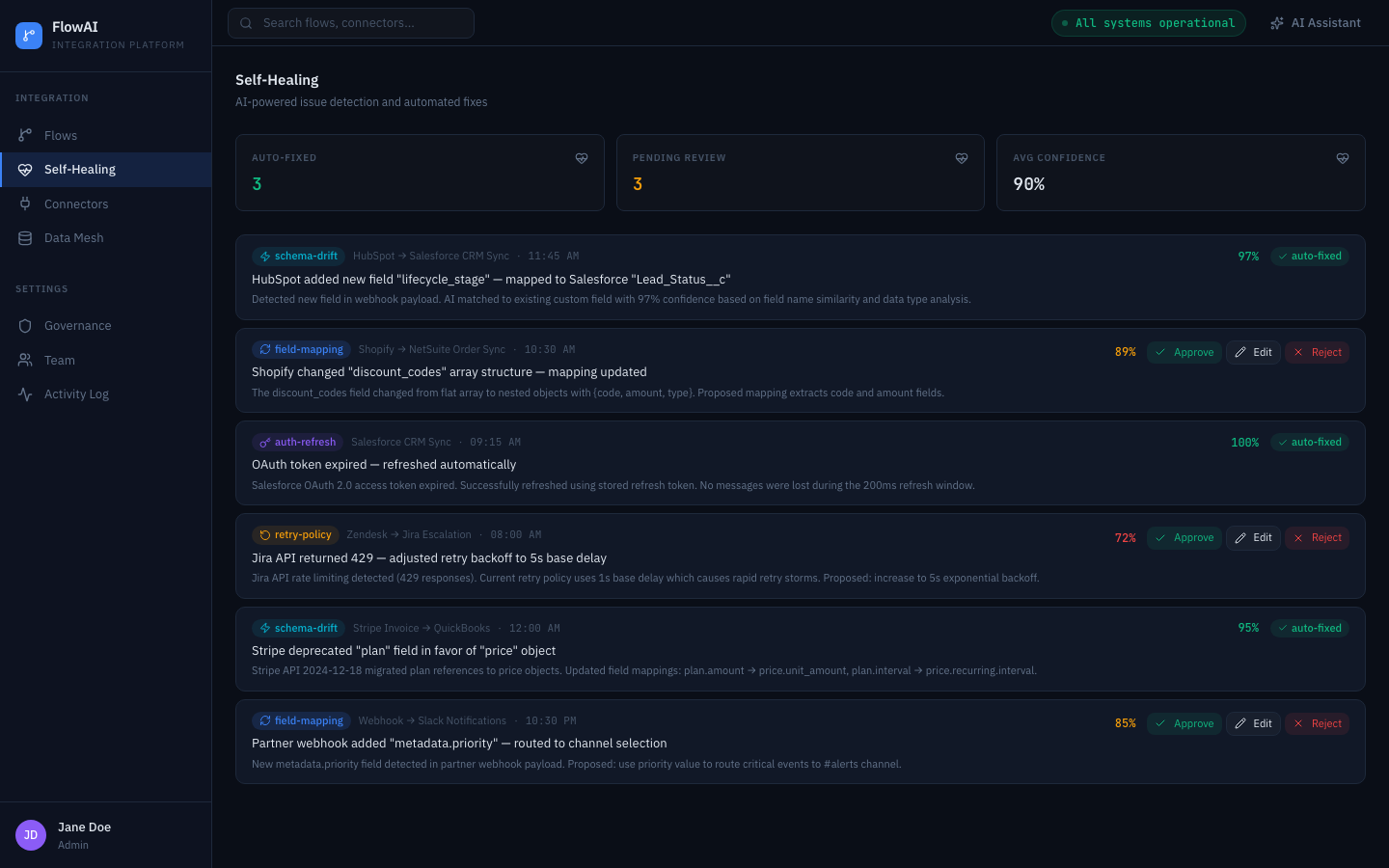 Fyrn self-healing dashboard showing auto-fixed events with confidence scores